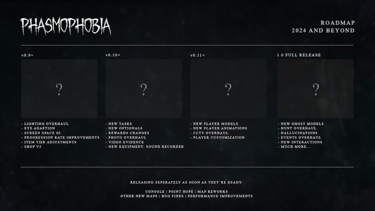 Phasmophobia Roadmap All Planned Updates Pro Game Guides   Phasmophobia 2024 Update Roadmap 