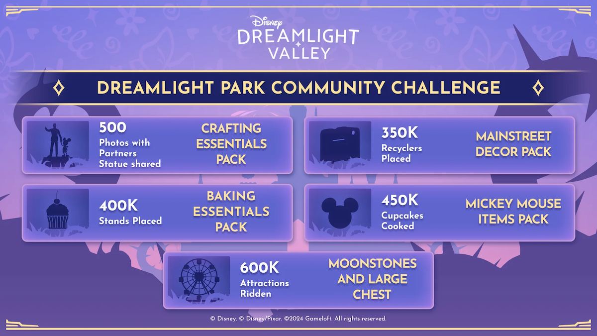 A list of all community events for the Disney Dreamlight Valley Dreamlight Parks Fest event.