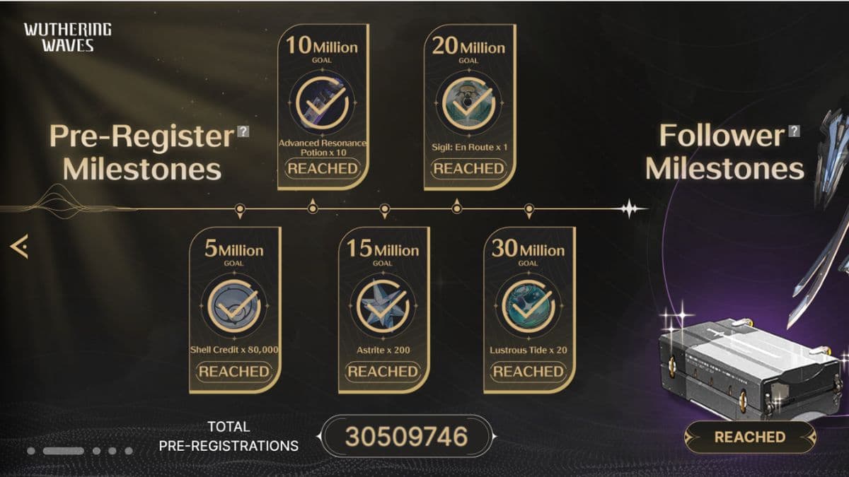 All Wuthering Waves milestone rewards reached