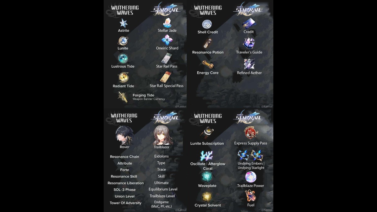 An infographic comparing Honkai Star Rail names and Wuthering Waves items.