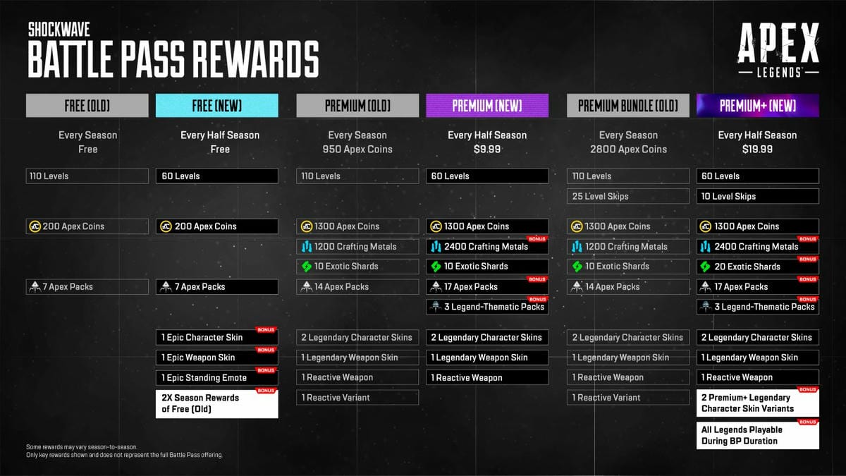 Apex Legends new Battle Pass update details for Season 22